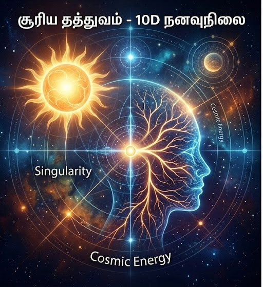 A mystical representation of a human head and sun connected by golden energy lines illustrating 10D consciousness and singularity.